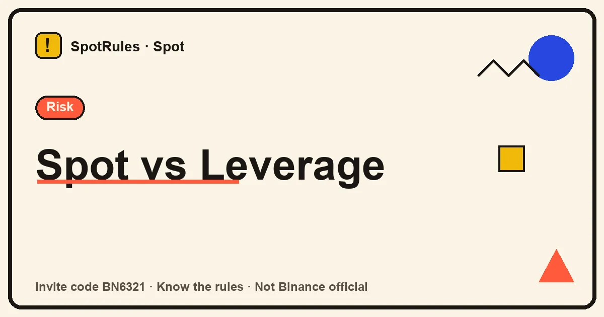 A comparison of spot, margin and futures trading by where the money comes from and how much risk each amplifies, with the margin and futures side flagged as higher risk