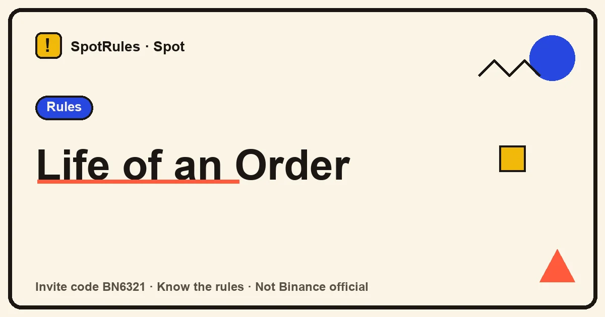 An order's journey from hitting confirm, into the order book, queued by price and time, to a fill or resting on the book